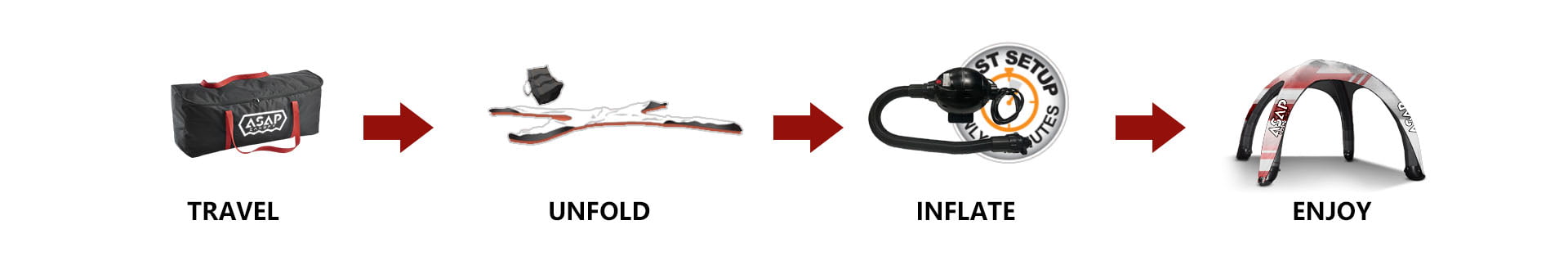 10x10ft Inflatable Tents For Sale Inflatable Tent Installation Steps Diagram - Visual Guide